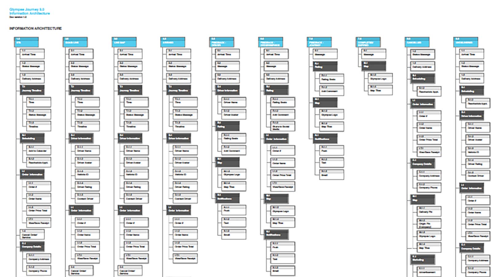 Glympse Enroute Dashboard